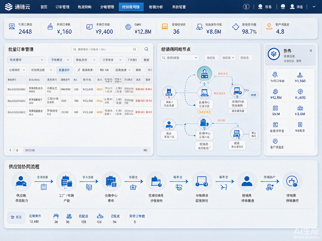B2B 与分销商城系统开发
